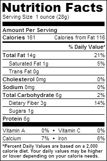 Nutrition Facts of Almonds
